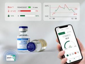 What are Wireless Temperature loggers