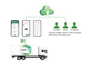 Miniature Bluetooth temperature data logger for transportation
