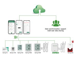 Beehive Bluetooth temperature recorder with app to view data