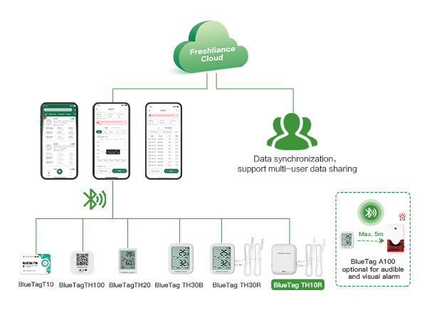 Concrete Temperature Monitoring Data Logger with App-Viewable Data