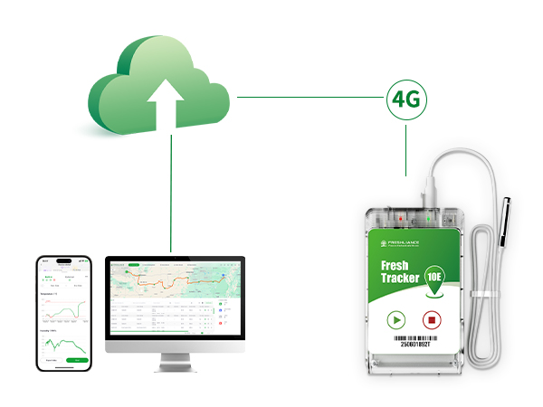 Fresh Tracker 10E Cellular Data Logger for Temperature and Geolocation Monitoring