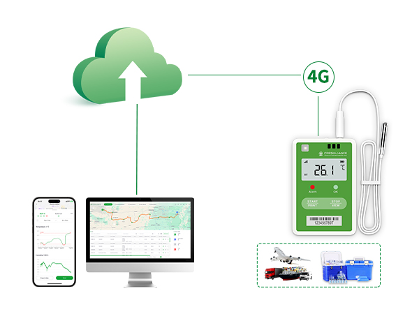 Fresh Tracker 20 Ultra-compact 4G Real-time Data Logger for Medical Transport
