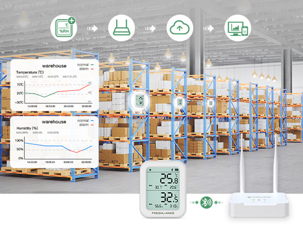 GAEA Series G1000 4G/WiFi/LAN Bluetooth Gateway for Warehouse Real-Time Temperature Monitoring