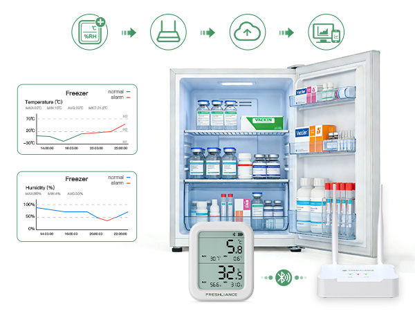 GAEA Series G1000 4G/WiFi/LAN Bluetooth Gateway for Warehouse Real-Time Temperature Monitoring