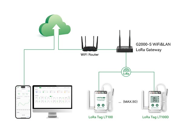 LoRa Tag LT100 Wireless LoRa Temperature Data Sensor