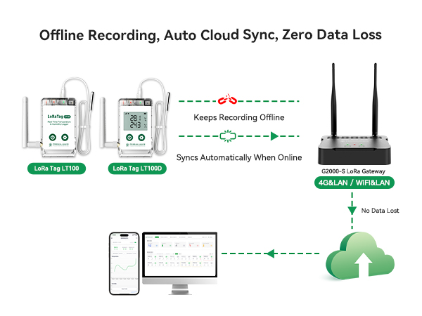 LoRa Tag LT100 Wireless LoRa Temperature Data Sensor