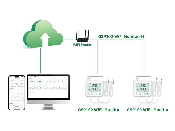 Real-time Monitoring and Alerting in Potato Storage